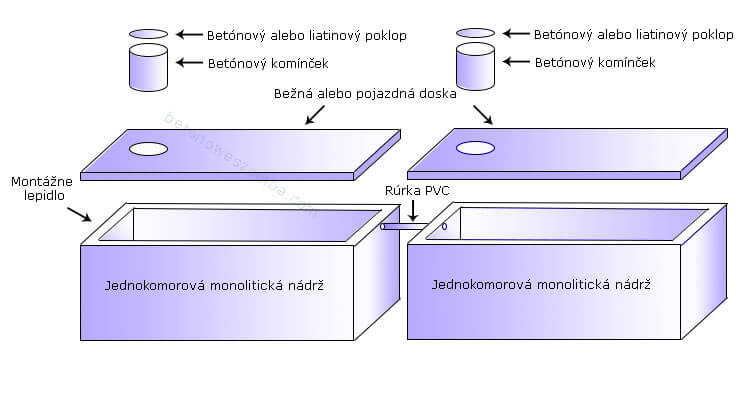 Viackomorové spojované nádrže Prešov